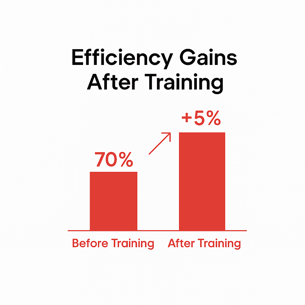 Apex Integration - HRD Corp training provider | corporate training Malaysia | leadership training Malaysia | communication skills training | safety training Malaysia | professional development Malaysia | soft skills workshop | employee training solutions | HR training programs | ESG training Malaysia | HRDF registered trainer | customised corporate training | occupational safety training | digital skills training | workplace leadership coaching | APEX Training Malaysia | team building programs Malaysia | management skills workshop | business communication courses | emotional intelligence training | public speaking workshops | conflict resolution training | stress management training | time management courses | executive coaching Malaysia | staff performance improvement | productivity enhancement programs | talent development Malaysia | train the trainer Malaysia | certified HRDF programs | adult learning workshops | organizational development Malaysia | people development strategy | in-house training sessions | online training provider Malaysia | L&D consultancy Malaysia | business skills training Malaysia | employee engagement programs | HR compliance training | training for supervisors | continuous learning Malaysia | employee upskilling courses | corporate coaching Malaysia | safety & health training | ESG awareness training | human capital development | coaching and mentoring programs | capacity building Malaysia | corporate learning solutions | training needs analysis Malaysia | 公司培训课程 | 企业管理培训 | 员工发展方案 | 培训服务马来西亚 | 认证培训机构 latihan korporat Malaysia | kursus kepimpinan | pembangunan pekerja | penyedia latihan HRD Corp | latihan keselamatan Malaysia